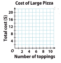 Texas Go Math Grade 8 Lesson 5.2 Answer Key 7