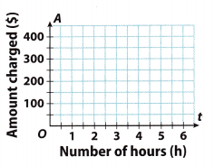 Texas Go Math Grade 8 Lesson 5.2 Answer Key 9