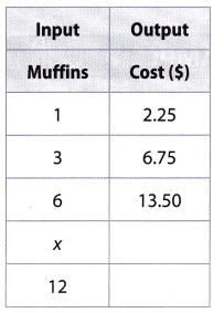 Texas Go Math Grade 8 Lesson 6.1 Answer Key 10
