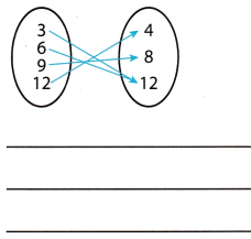Texas Go Math Grade 8 Lesson 6.1 Answer Key 11