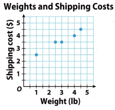 Texas Go Math Grade 8 Lesson 6.1 Answer Key 13
