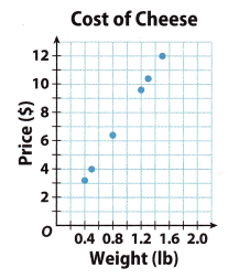 Texas Go Math Grade 8 Lesson 6.1 Answer Key 17