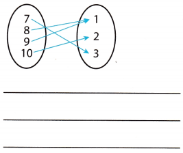 Texas Go Math Grade 8 Lesson 6.1 Answer Key 2