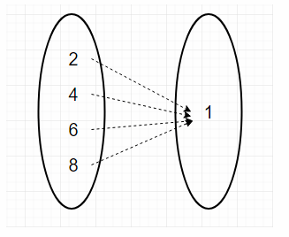 Texas Go Math Grade 8 Lesson 6.1 Answer Key 20