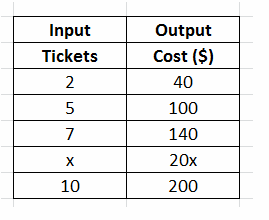 Texas Go Math Grade 8 Lesson 6.1 Answer Key 21
