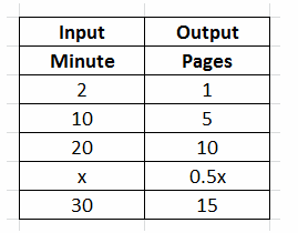 Texas Go Math Grade 8 Lesson 6.1 Answer Key 22