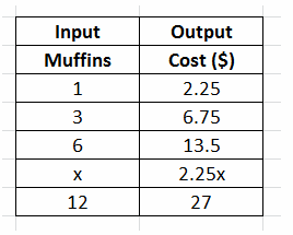 Texas Go Math Grade 8 Lesson 6.1 Answer Key 23