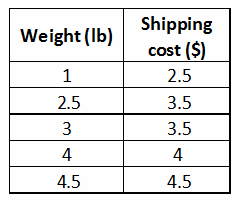 Texas Go Math Grade 8 Lesson 6.1 Answer Key 24