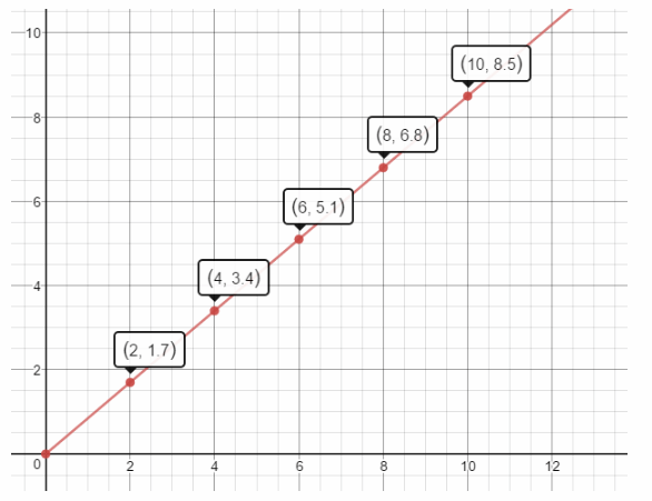 Texas Go Math Grade 8 Lesson 6.1 Answer Key 25