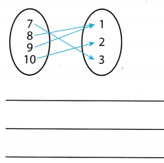 Texas Go Math Grade 8 Lesson 6.1 Answer Key 3