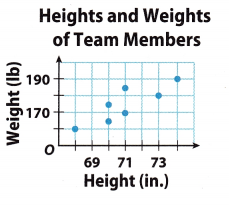 Texas Go Math Grade 8 Lesson 6.1 Answer Key 7