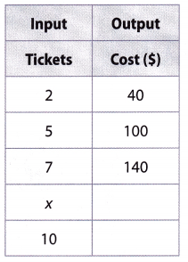 Texas Go Math Grade 8 Lesson 6.1 Answer Key 8