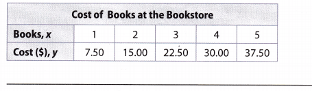 Texas Go Math Grade 8 Lesson 6.3 Answer Key 1