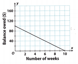 Texas Go Math Grade 8 Lesson 6.3 Answer Key 4