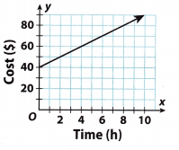 Texas Go Math Grade 8 Lesson 6.3 Answer Key 7