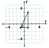 Texas Go Math Grade 8 Lesson 8.3 Answer Key 1