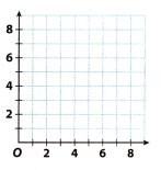 Texas Go Math Grade 8 Lesson 8.3 Answer Key 14