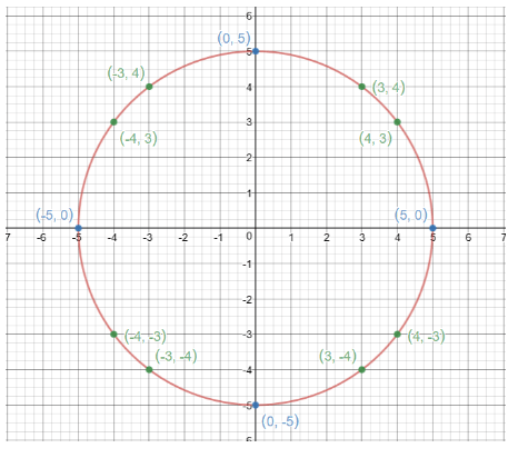 Texas Go Math Grade 8 Lesson 8.3 Answer Key 25