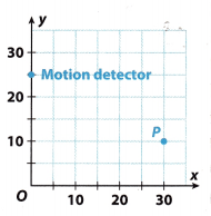 Texas Go Math Grade 8 Lesson 8.3 Answer Key 28