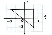 Texas Go Math Grade 8 Lesson 8.3 Answer Key 3