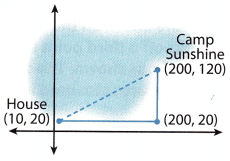 Texas Go Math Grade 8 Lesson 8.3 Answer Key 8