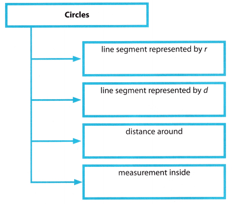 Texas Go Math Grade 8 Module 10 Answer Key 1