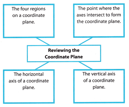 Texas Go Math Grade 8 Module 13 Answer Key 1