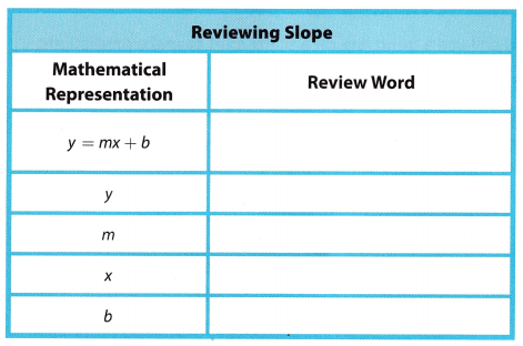 Texas Go Math Grade 8 Module 14 Answer Key 1