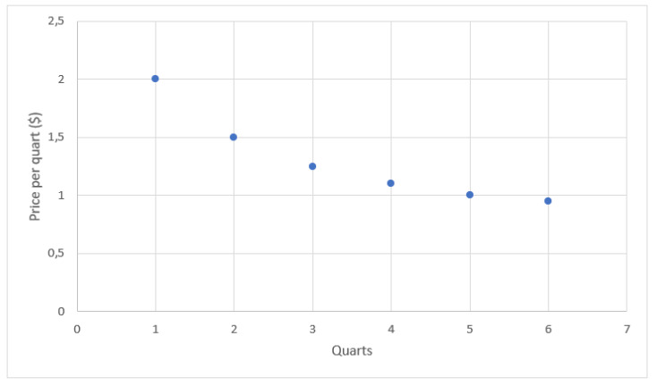 Texas Go Math Grade 8 Module 14 Quiz Answer Key – Go Math Answer Key