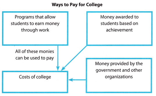 Texas Go Math Grade 8 Module 16 Answer Key 5