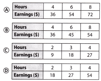 Texas Go Math Grade 8 Module 3 Quiz Answer Key 5