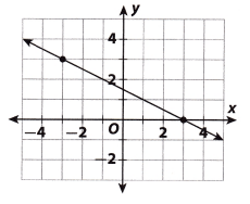 Texas Go Math Grade 8 Module 3 Quiz Answer Key 6