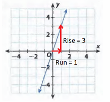 Texas Go Math Grade 8 Module 3 Quiz Answer Key 9