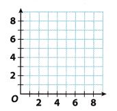 Texas Go Math Grade 8 Module 4 Answer Key 2