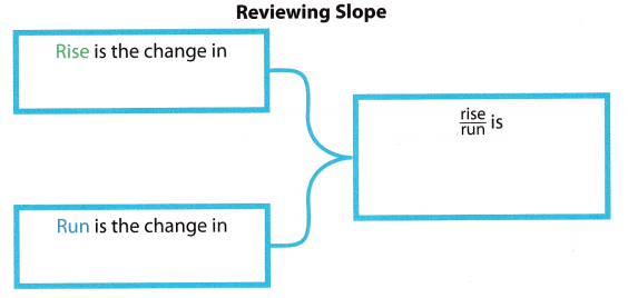 Texas Go Math Grade 8 Module 4 Answer Key 3