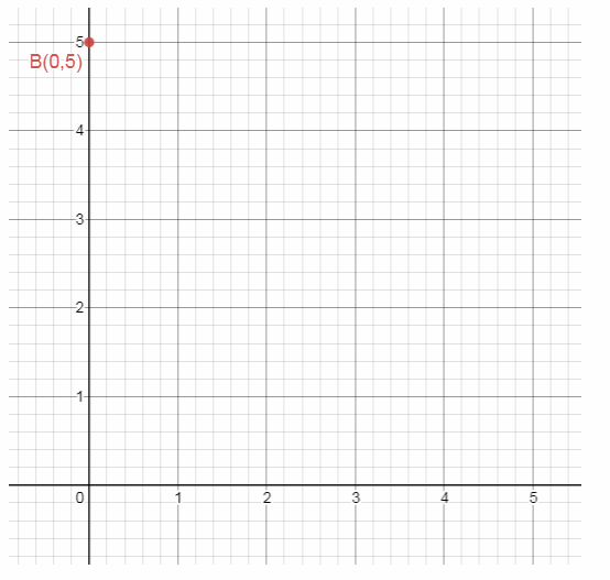 Texas Go Math Grade 8 Module 4 Answer Key 4