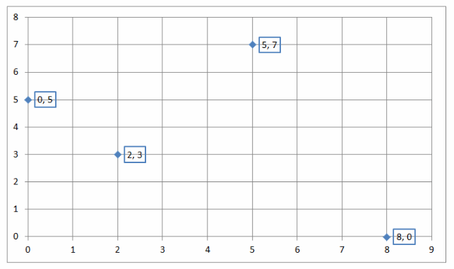Texas Go Math Grade 8 Module 4 Answer Key 6
