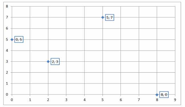 Texas Go Math Grade 8 Module 4 Answer Key 7