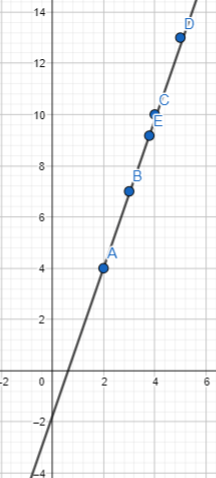 Texas Go Math Grade 8 Module 4 Mixed Review Texas Test Prep Answer Key_3