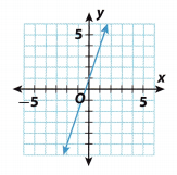 Texas Go Math Grade 8 Module 4 Quiz Answer Key 2