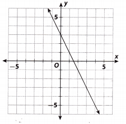 Texas Go Math Grade 8 Module 4 Quiz Answer Key 6