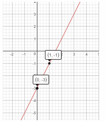 Texas Go Math Grade 8 Module 4 Quiz Answer Key 9
