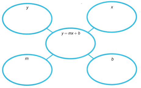 Texas Go Math Grade 8 Module 5 Answer Key 2