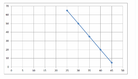 Texas Go Math Grade 8 Module 5 Quiz Answer Key 11