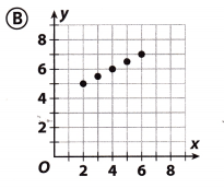 Texas Go Math Grade 8 Module 5 Quiz Answer Key 12