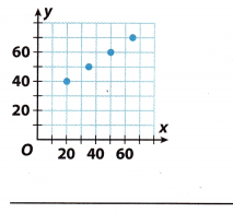 Texas Go Math Grade 8 Module 5 Quiz Answer Key 5