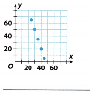 Texas Go Math Grade 8 Module 5 Quiz Answer Key 6