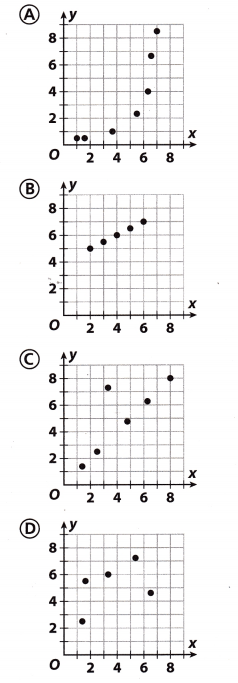 Texas Go Math Grade 8 Module 5 Quiz Answer Key 7