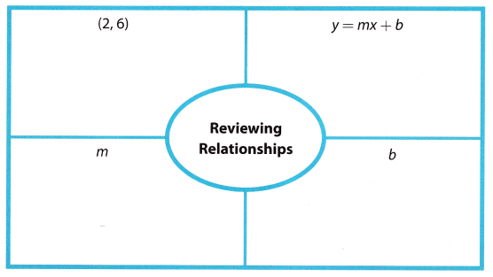 Texas Go Math Grade 8 Module 6 Answer Key 1