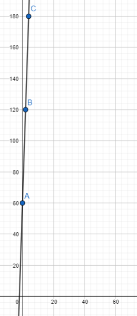 Texas Go Math Grade 8 Module 6 Mixed Review Texas Test Prep Answer Key_2